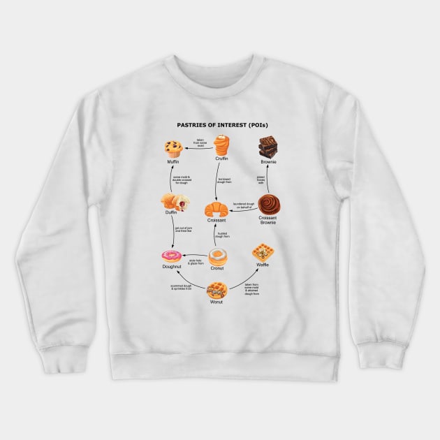 Pastries of Interest (POIs) Crewneck Sweatshirt by zomboy